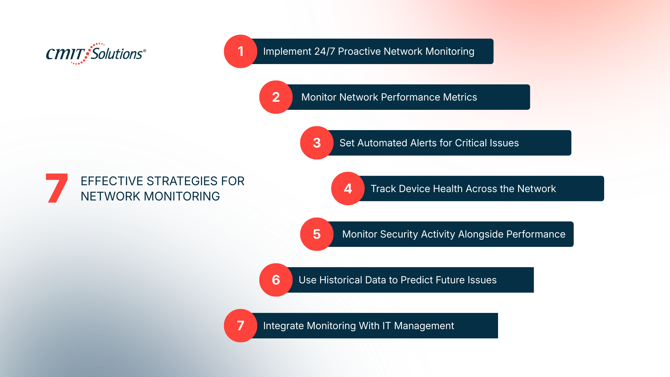 Effective Strategies for Network Monitoring