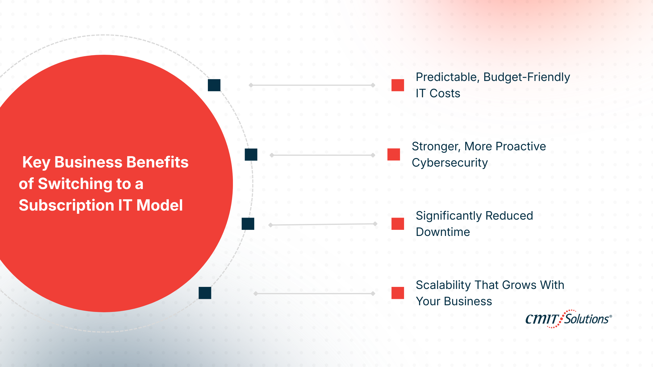 Key Business Benefits of Switching to a Subscription IT Model