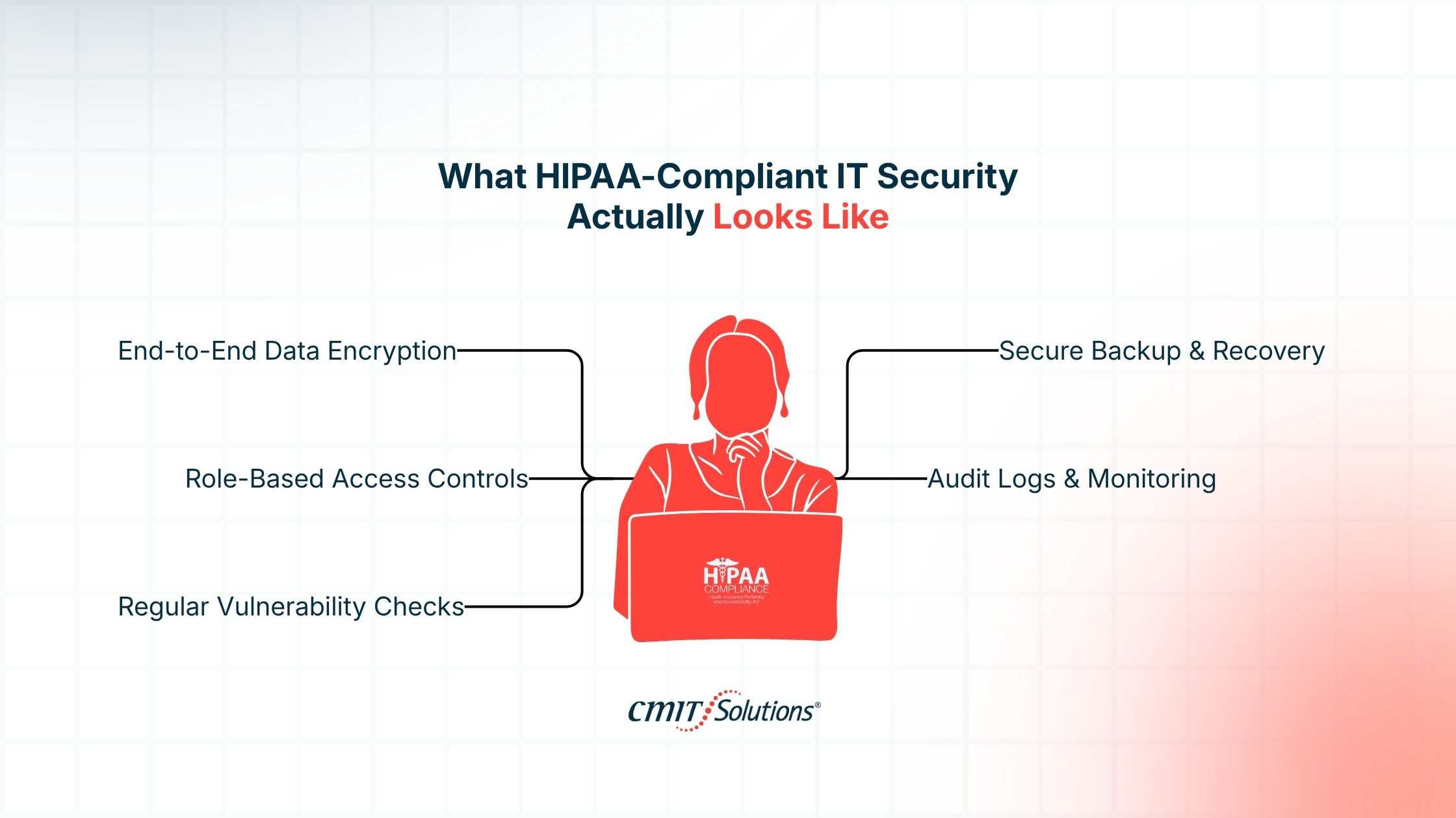 What-HIPAA-Compliant-IT-Security-Actually-Looks-Like