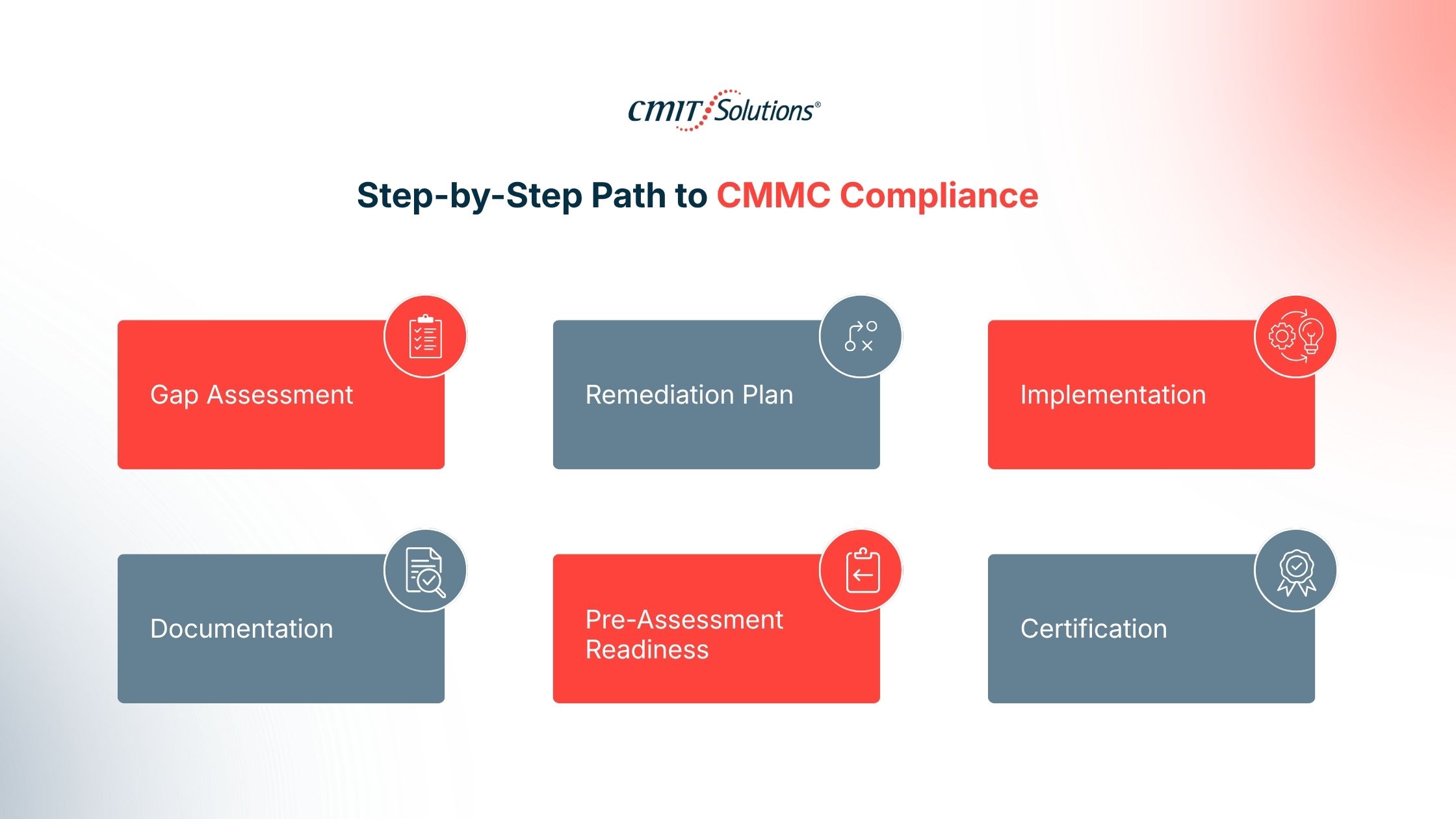 cmmc cybersecurity-services-orange-county