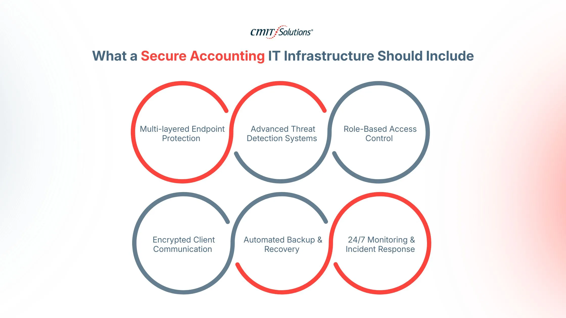 What a Secure Accounting IT Infrastructure Should Include