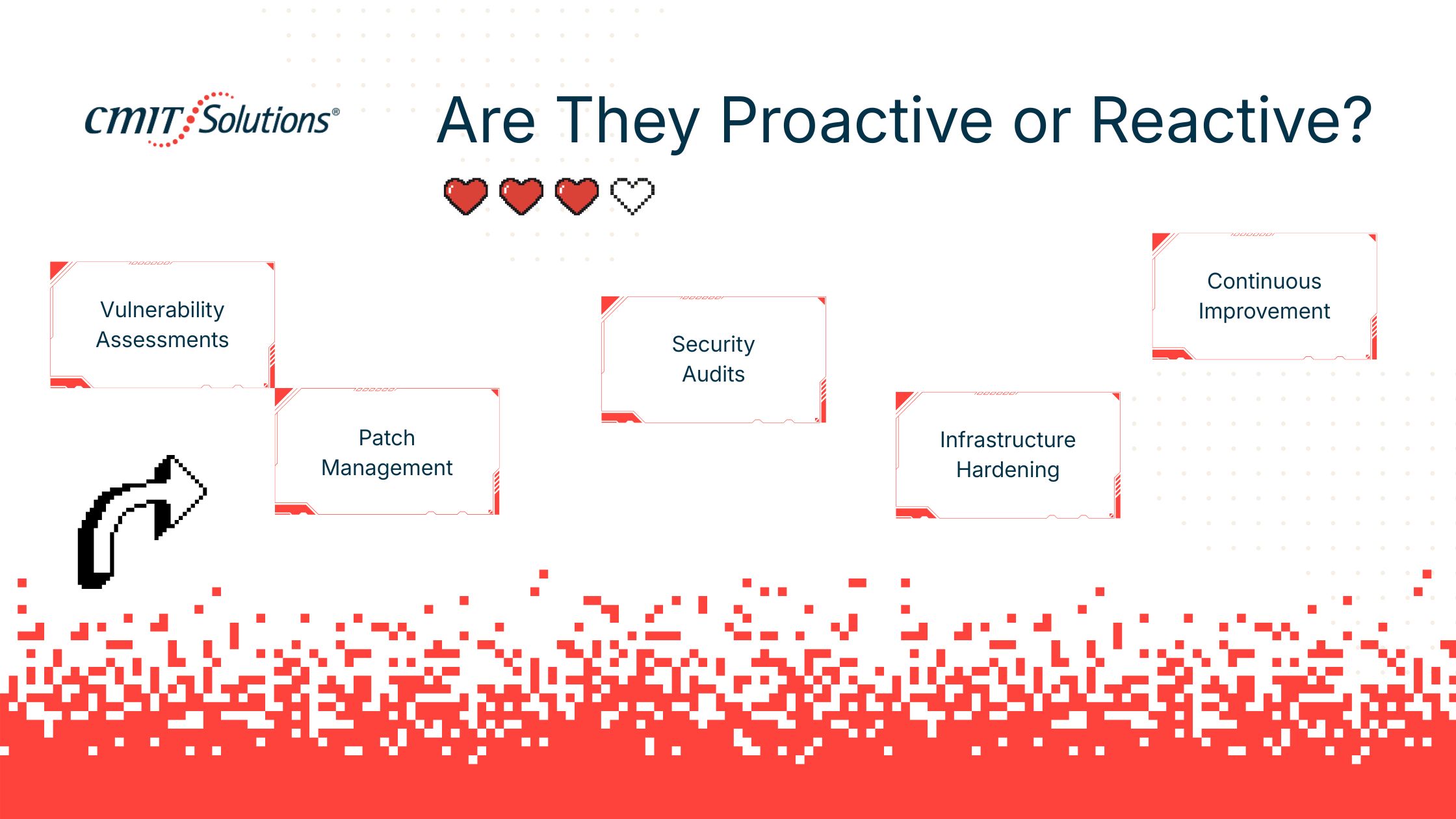 Are They Proactive or Reactive?