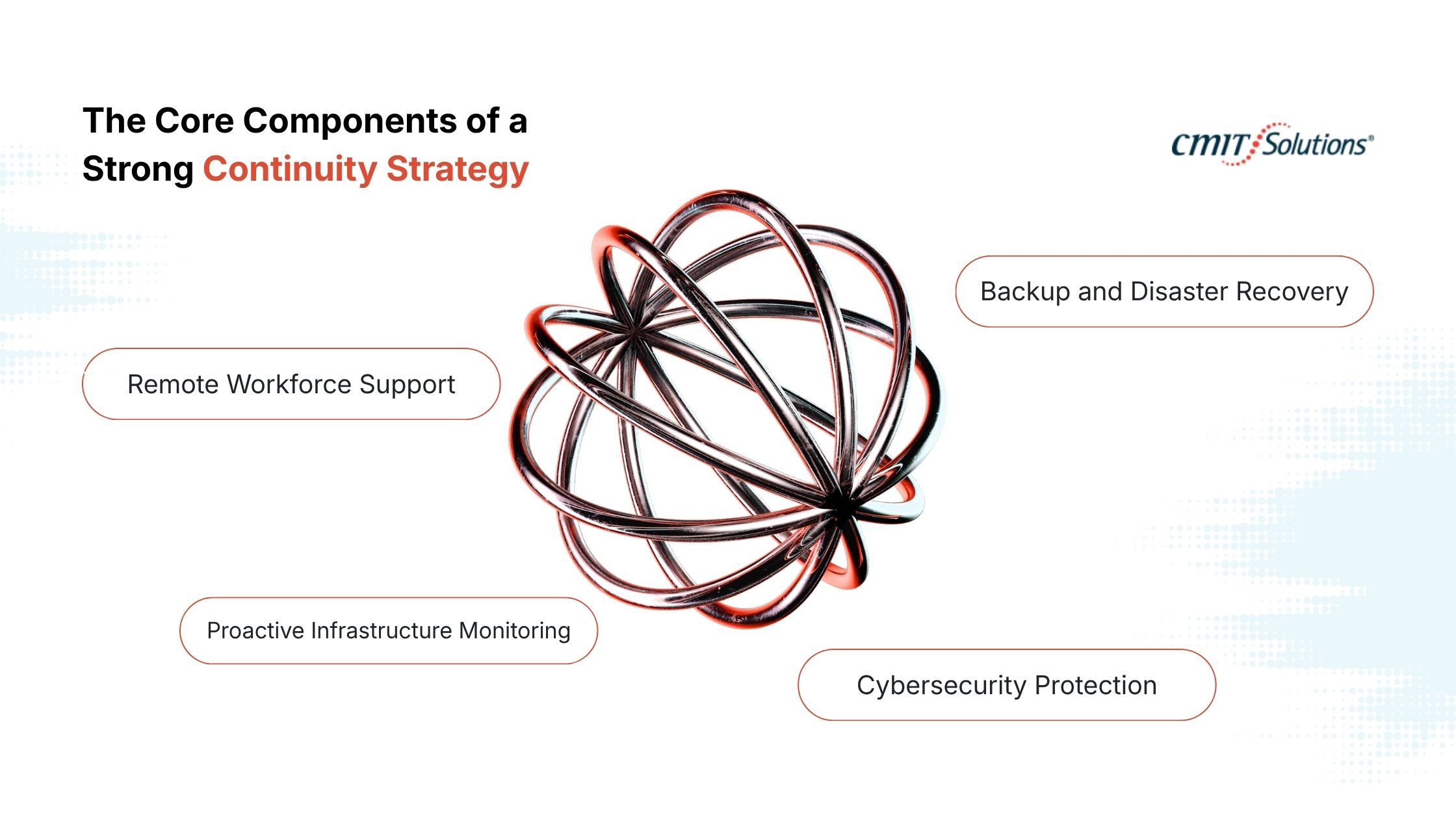 Core Components of a Strong Continuity Strategy