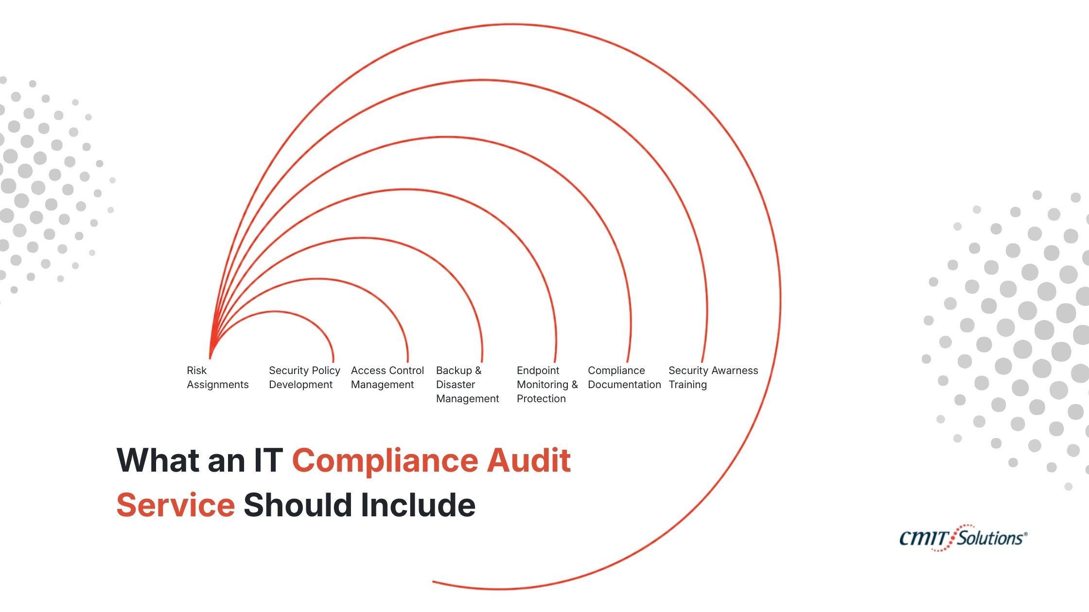 What an IT Compliance Audit Service Should Include