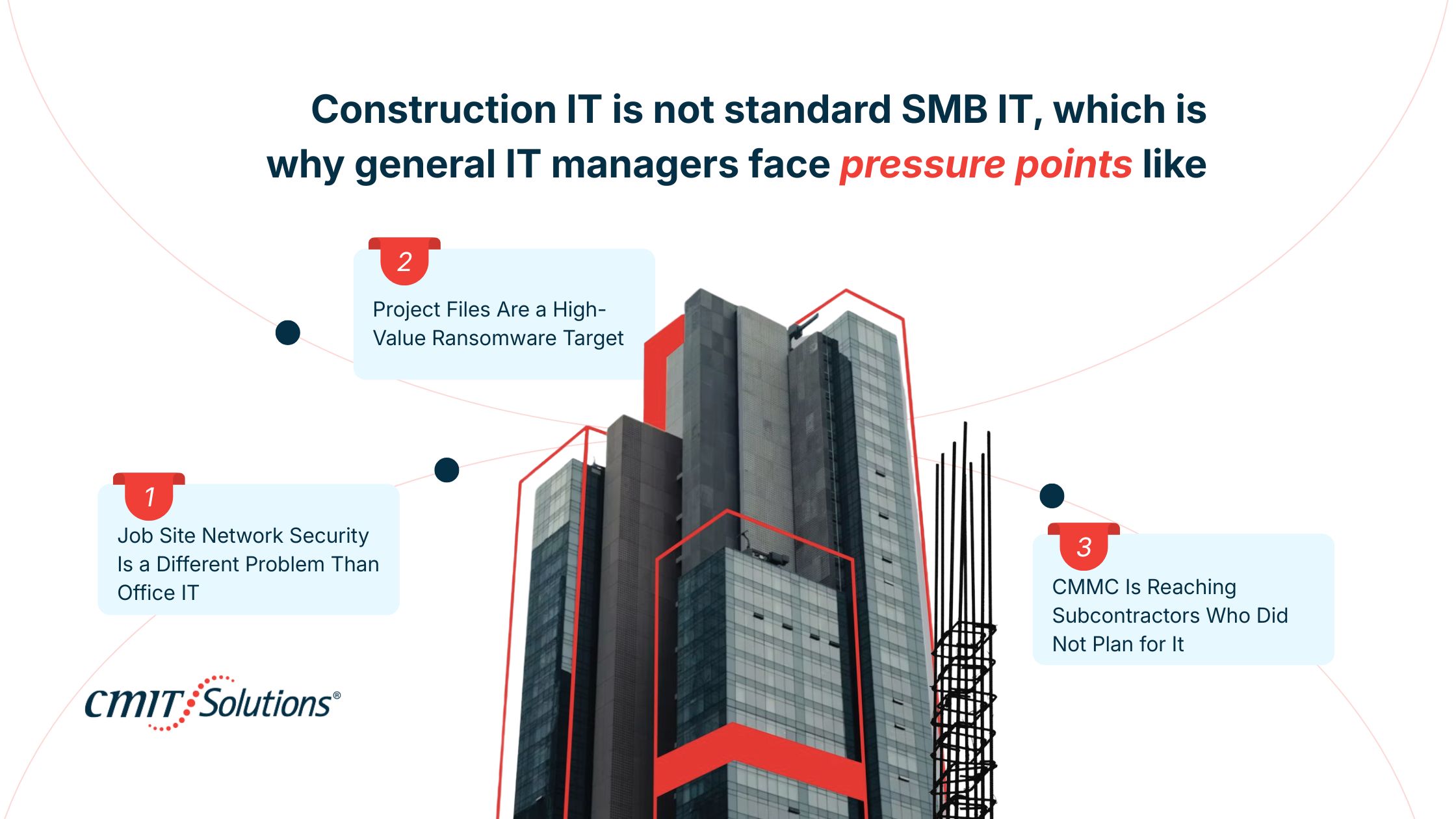 Three construction IT pressure points job site network security, project file security, and CMMC compliance