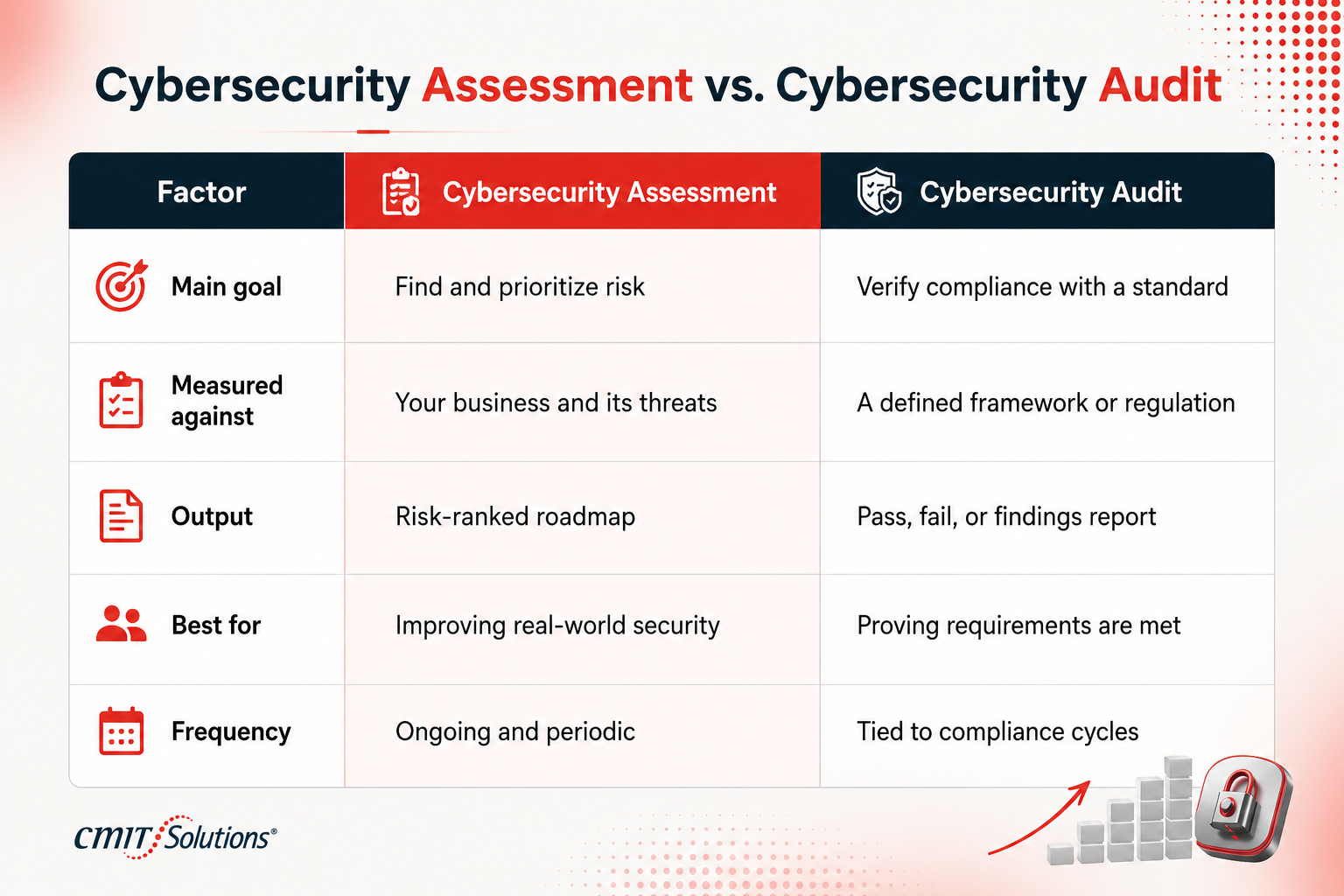 Cybersecurity-Assessment-vs.-Audit-What-Is-the-Difference