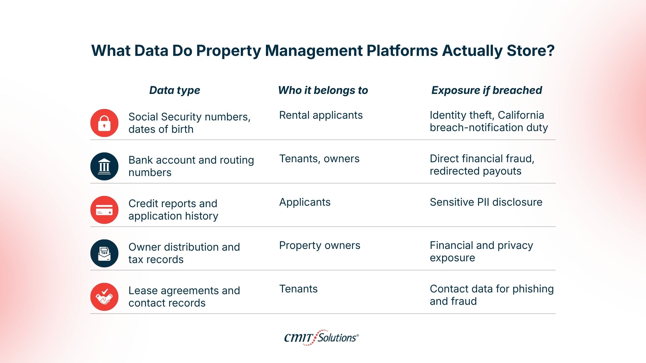 What Data Do Property Management Platforms Actually Store