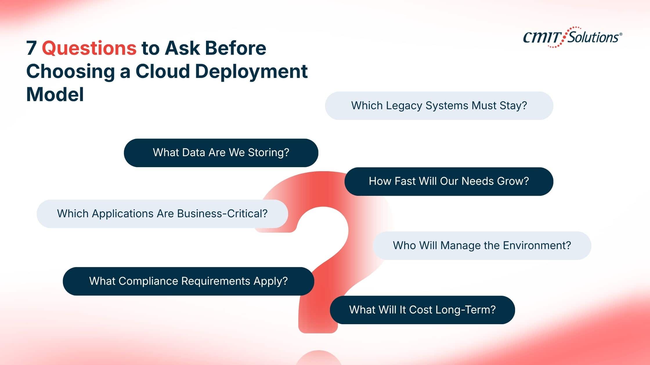 7 Questions to Ask Before Choosing a Cloud Deployment Model