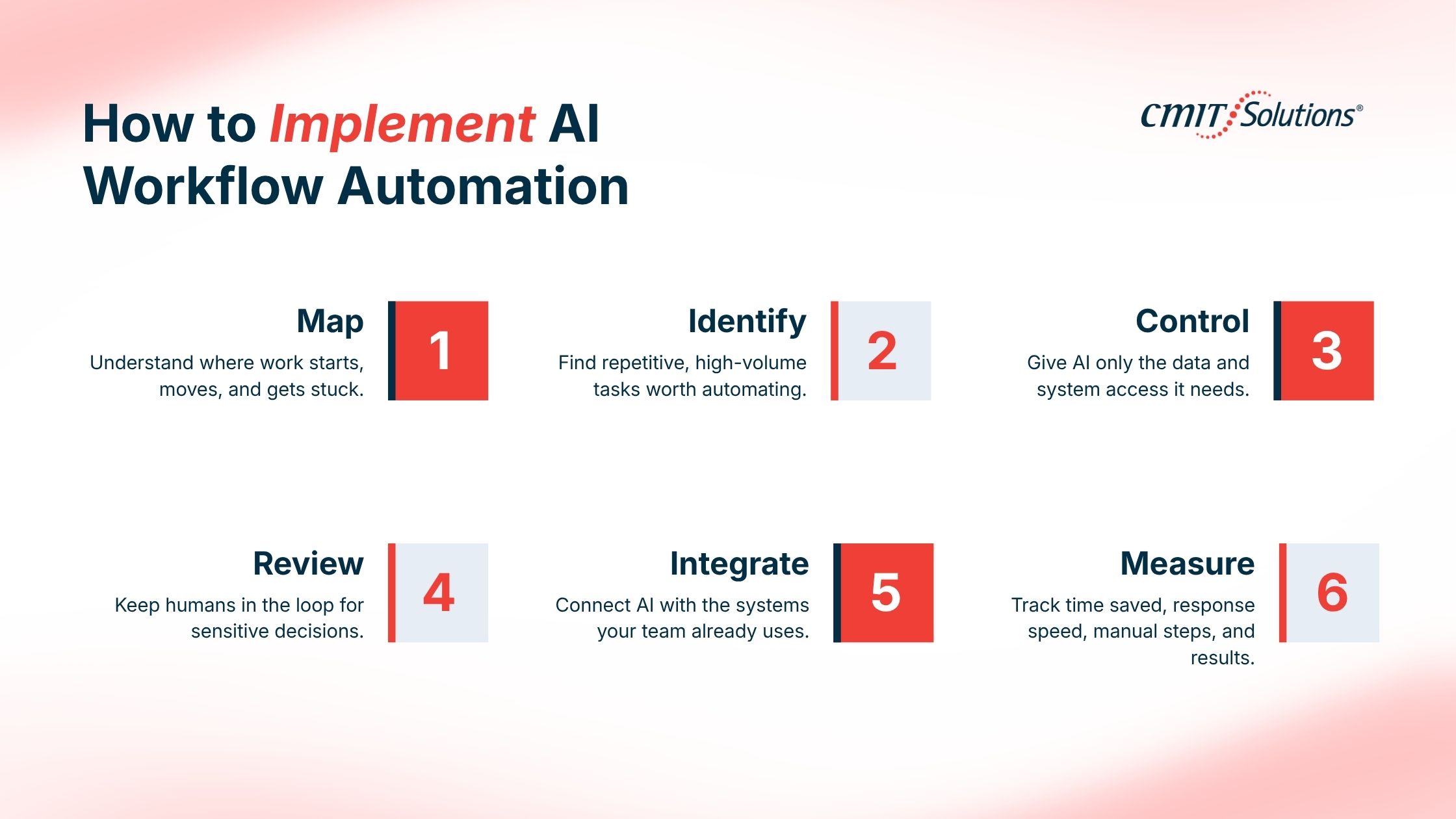 A Better Way to Implement AI Workflow Automation
