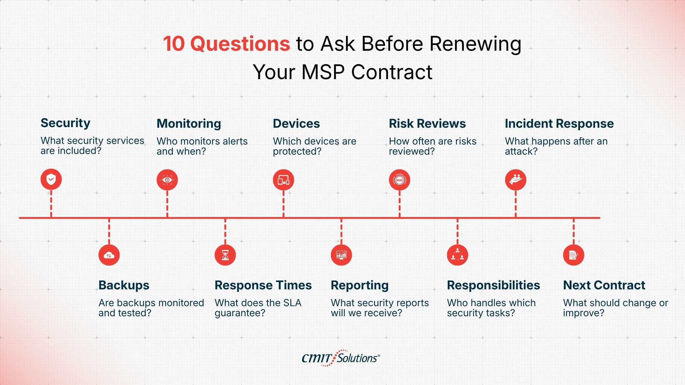 10 Questions to Ask Before Renewing Your MSP Contract