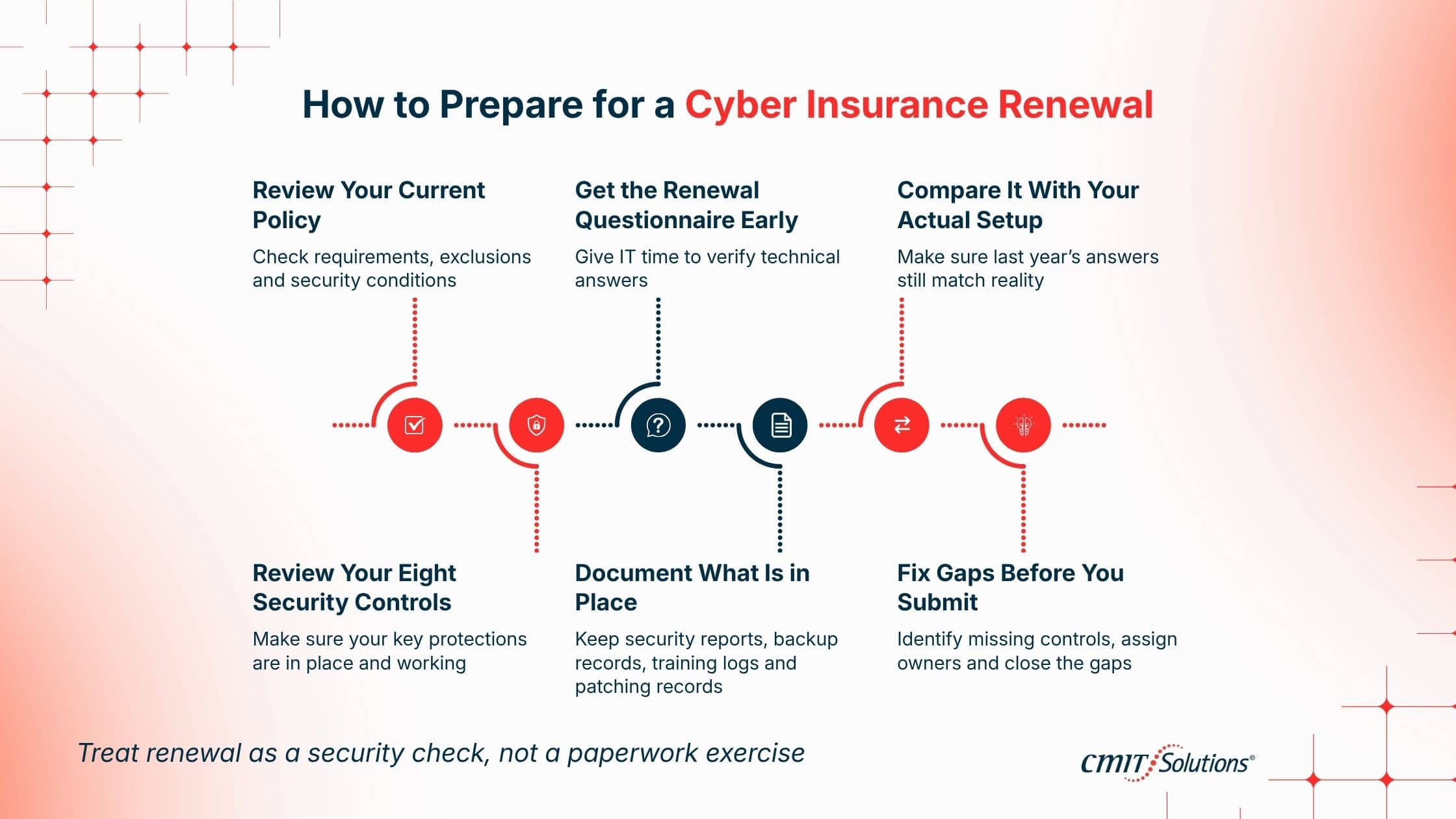 How to Prepare for a Cyber Insurance Renewal