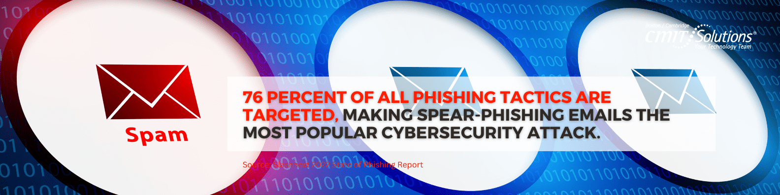 76 percent of all phishing tactics are targeted - phishing statistic