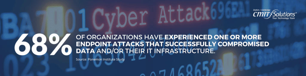 68% of organizations have experience endpoint attacks that successfully compromised their data