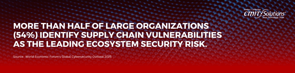 cybersecurity trends 2026 supply chain vulnerabilities statistic