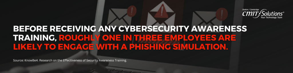 cybersecurity awareness training statistic
