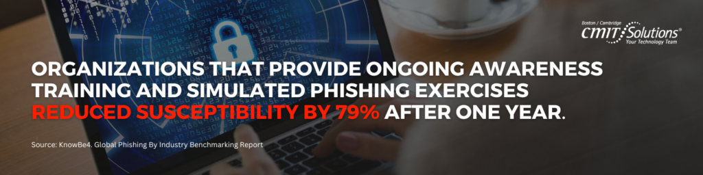 Cybersecurity awareness training statistic