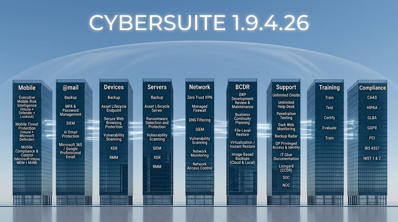 CyberSuite Architecture