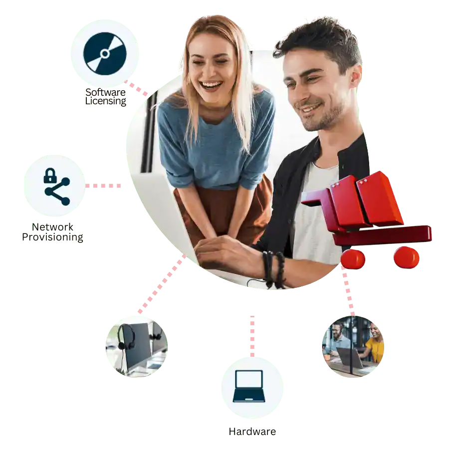 Team using enterprise hardware, licensing and network services