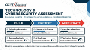 CMIT Solutions Technology and Cybersecurity Assessment using the Build • Protect • Accelerate framework to evaluate technology infrastructure, cybersecurity, compliance, business continuity, AI readiness, and strategic planning for growing organizations.