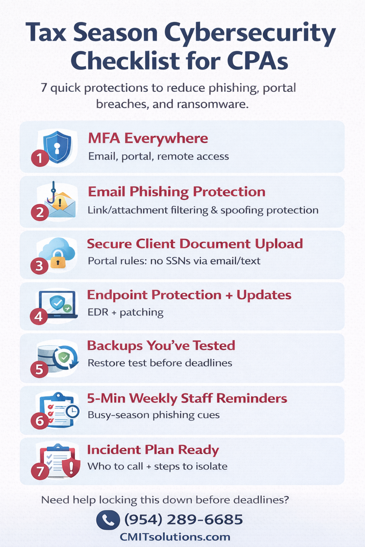 Tax Season Cybersecurity Checklist for CPAs with 7 steps: MFA, email security, secure uploads, EDR, backups, training, incident plan.