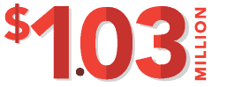 Bold red graphic displaying '$1.03 million' with the word 'MILLION' written vertically to the right.