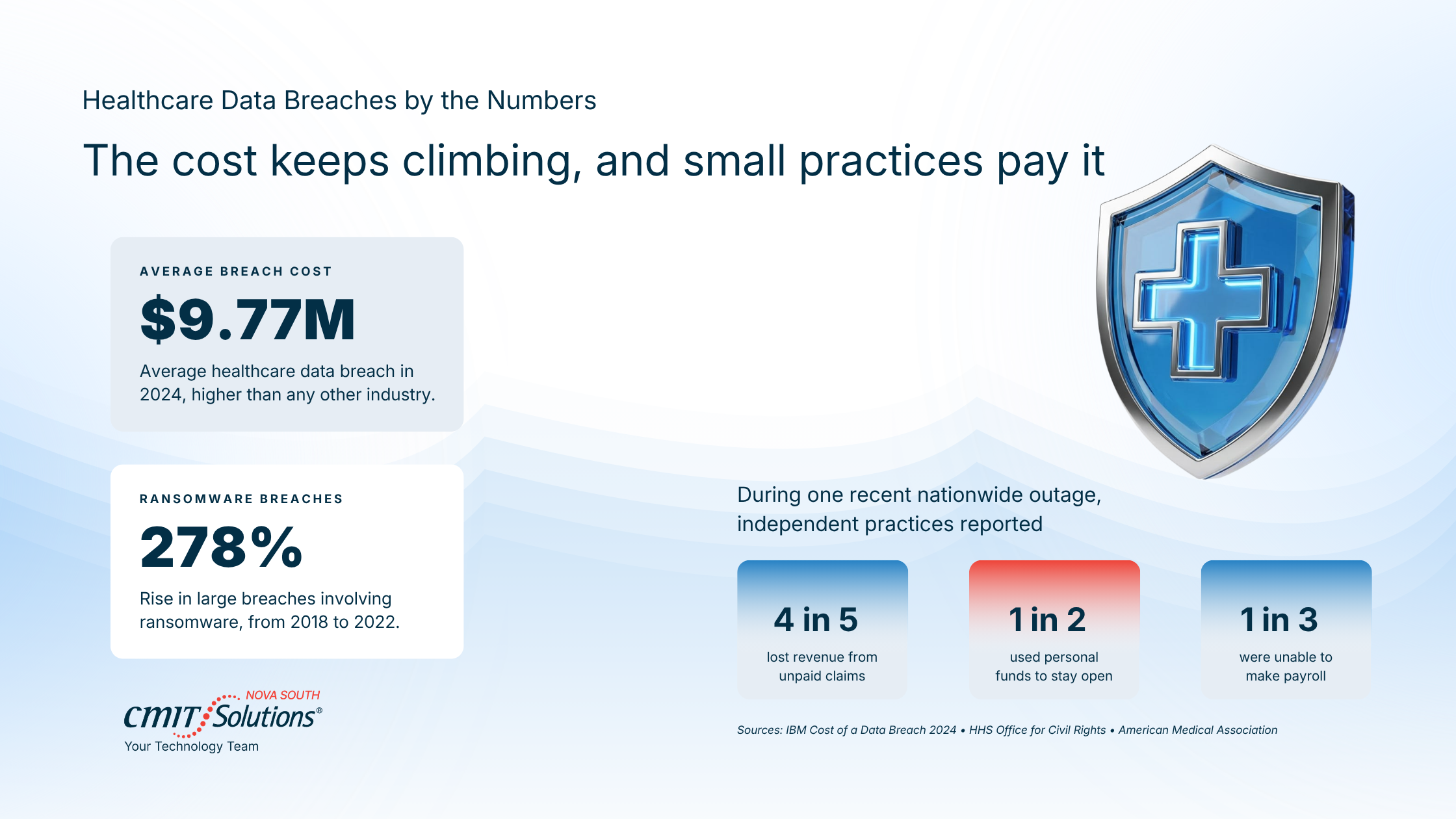 Healthcare-Data-Breaches-by-the-Numbers