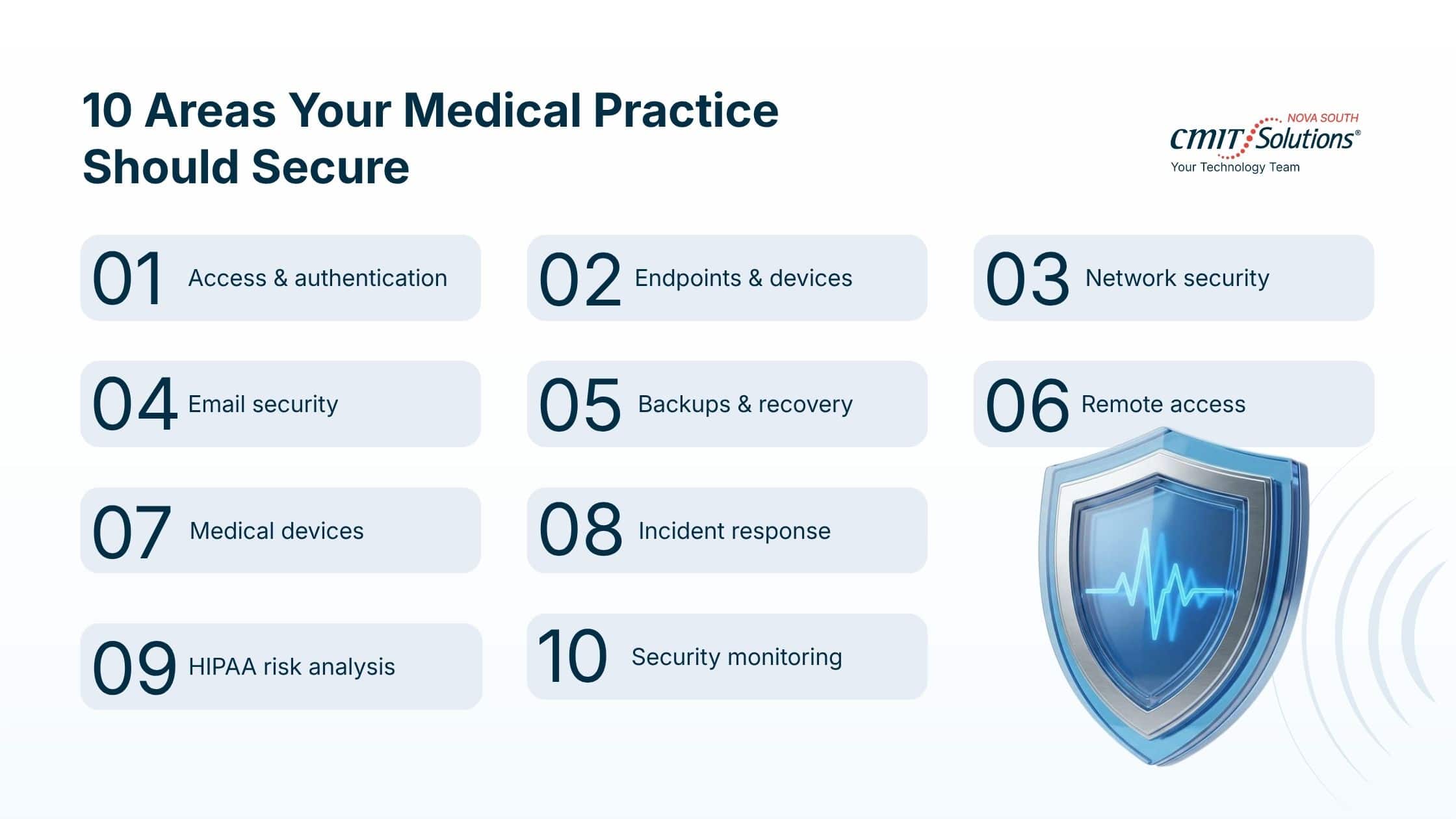 10 Areas Your Medical Practice Should Secure