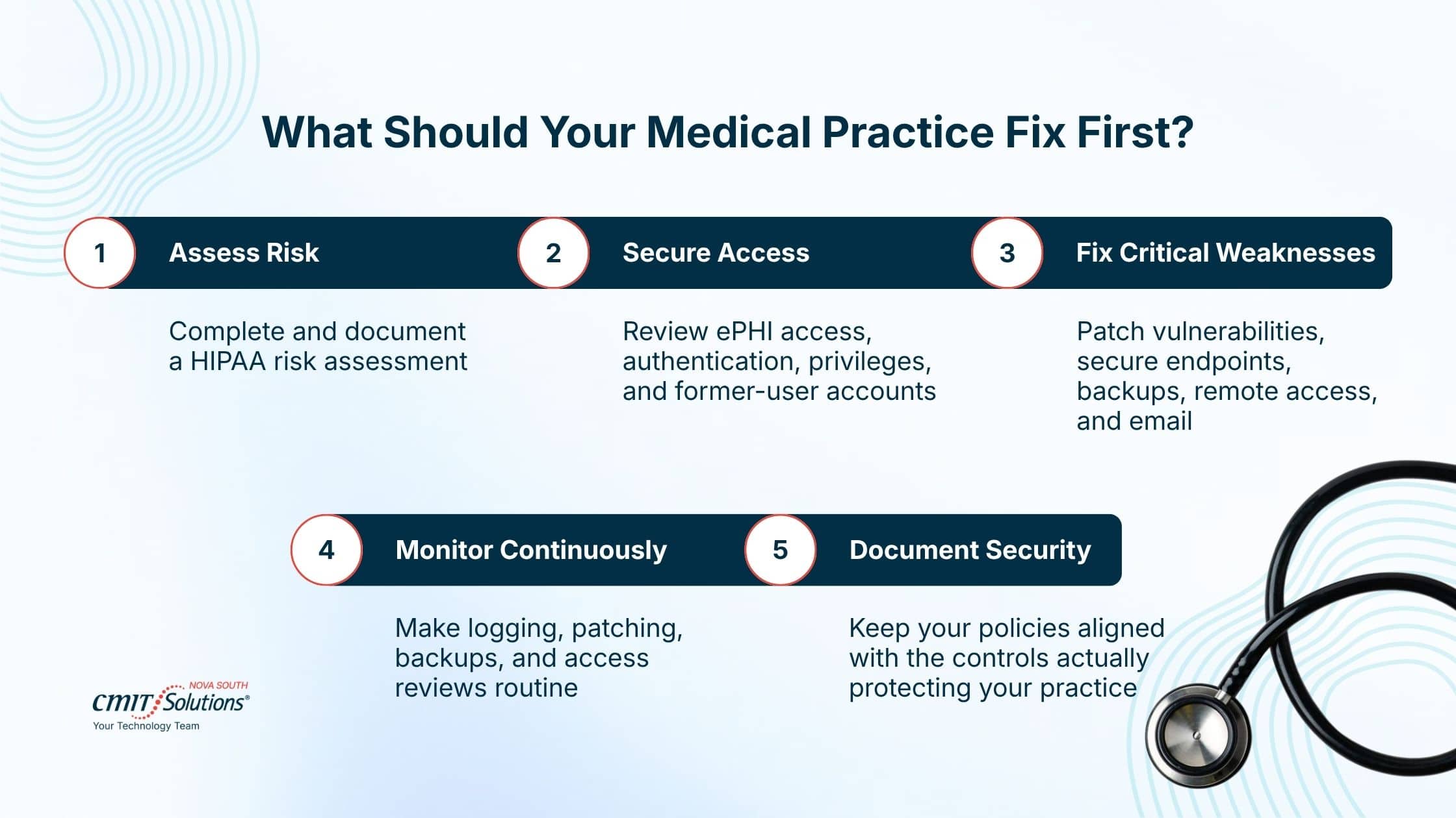 What Should a Fairfax County Medical Practice Fix First