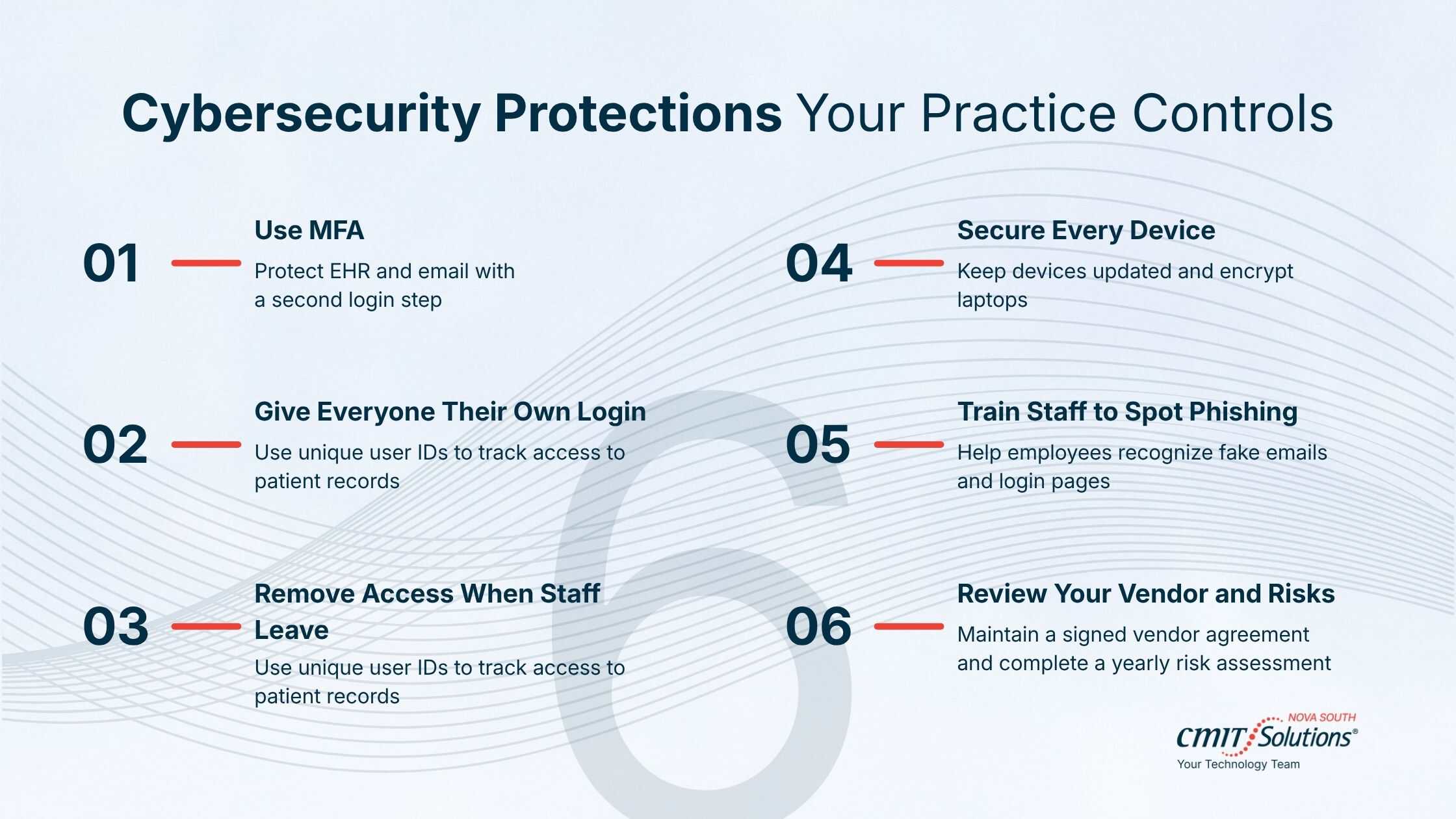 Cybersecurity Protections Your Practice Controls