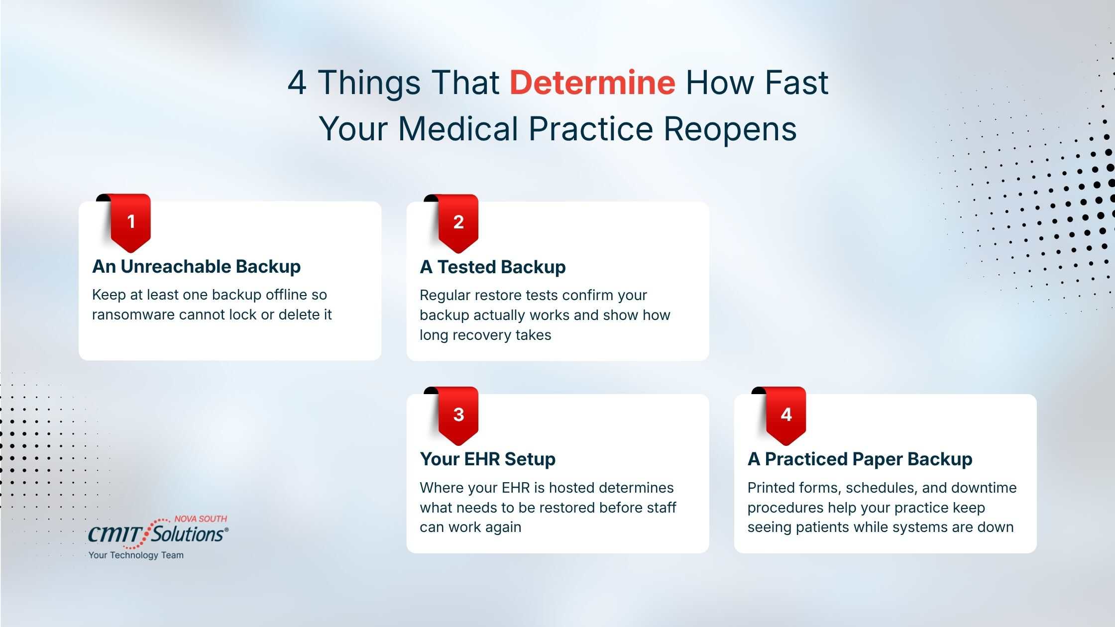 Four Things That Decide How Fast You Reopen