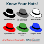 6 Types of Hackers | CMIT Solutions San Marcos