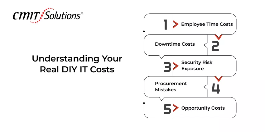 Understanding Your Real DIY IT Costs