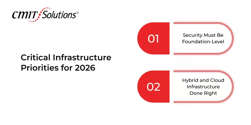 critical-infrastructure-priorities-for-2026-699d99bc3c57d