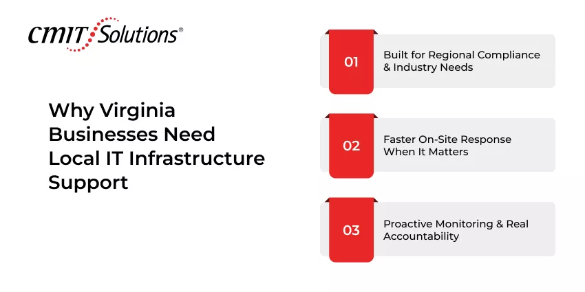 why-virginia-businesses-need-local-it-infrastructure-support-699d99bd47b4b