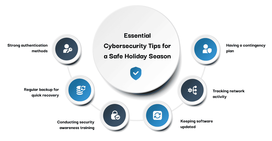 Essential cybersecurity tips for the holiday season.