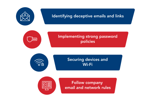 Illustration of enhancing team security awareness in a small business.
