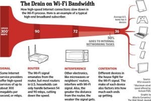 WiFi-Speed-Degradation