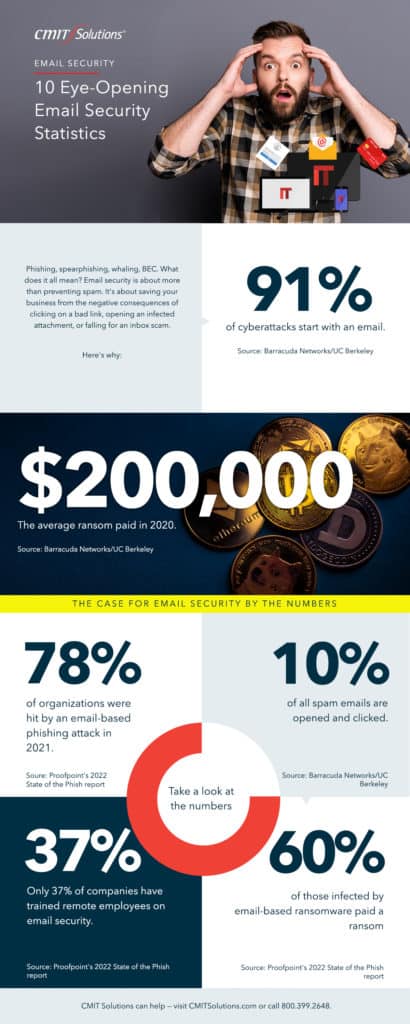 10 Eye-Opening Email Security Statistics