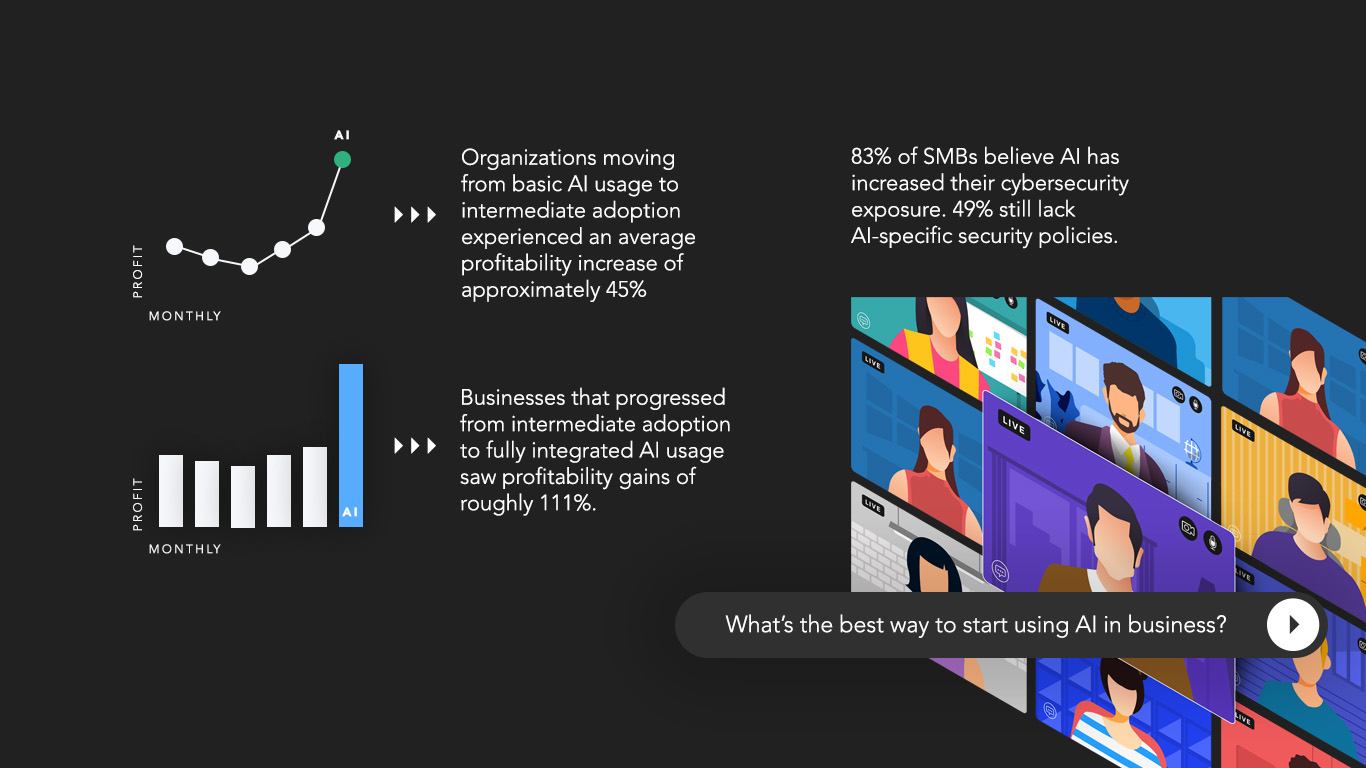 data from Pax8 AI for SMBs research